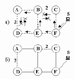 . TCP-IP
