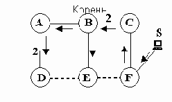 Телекоммуникационные технологии.Сети TCP-IP