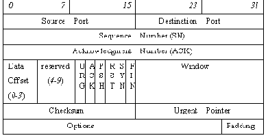  . TCP-IP
