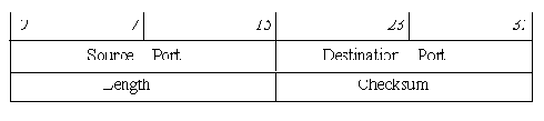  . TCP-IP
