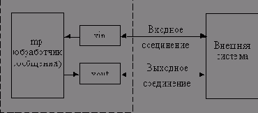   TCP-IP
