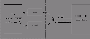   TCP-IP
