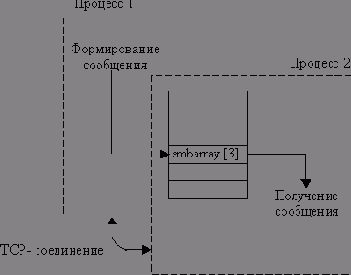   TCP-IP
