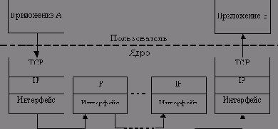   TCP-IP
