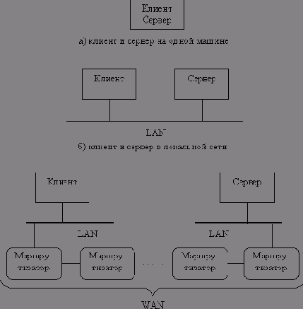   TCP-IP
