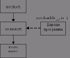   TCP-IP
