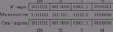 Эффективное программирование TCP-IP