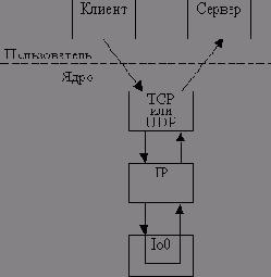   TCP-IP
