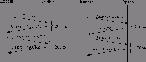 Эффективное программирование TCP-IP
