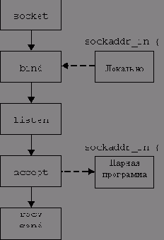   TCP-IP
