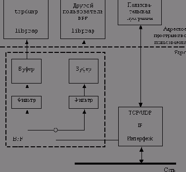   TCP-IP
