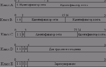   TCP-IP
