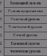   TCP-IP
