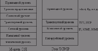   TCP-IP
