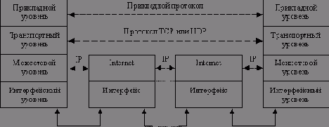   TCP-IP
