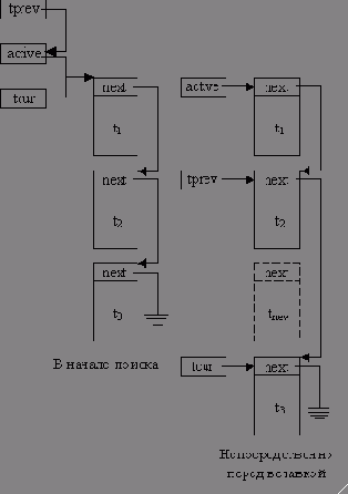 Эффективное программирование TCP-IP