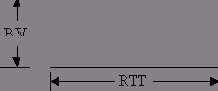 Эффективное программирование TCP-IP