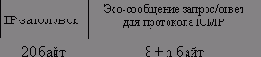 Эффективное программирование TCP-IP