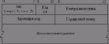 Эффективное программирование TCP-IP