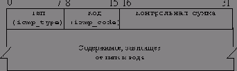 Эффективное программирование TCP-IP