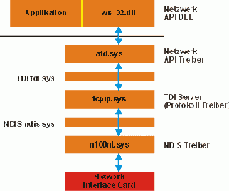  firewall'   
