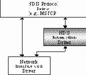  firewall'   
