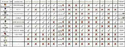  firewall'   
