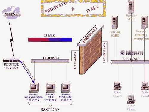 firewall'   
