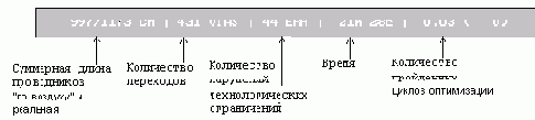 Free Style Route