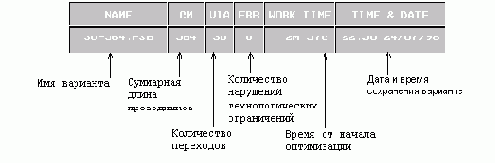 Free Style Route
