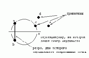 Free Style Route