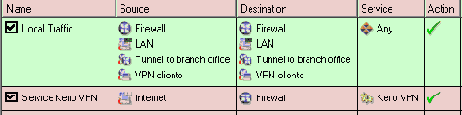 Настройка Kerio WinRoute Firewall 6.0