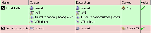 Настройка Kerio WinRoute Firewall 6.0