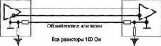 Родственные интерфейсы и преобразователи уровней