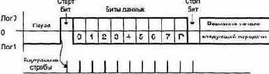 Асинхронный режим передачи