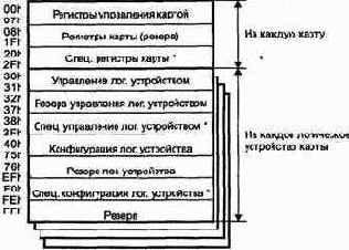 Спецификация Plug and Play для шины ISA