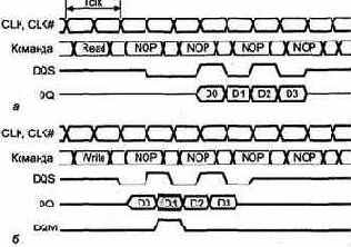 Синхронная память — SDRAM и DDR SDRAM