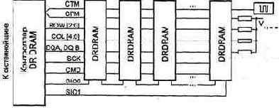 Память Rambus DRAM