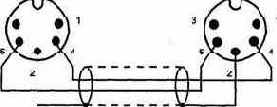 Интерфейс MIDI