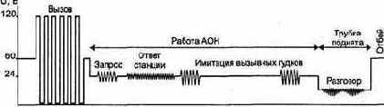 Интерфейс коммутируемой телефонной линии и телефонного аппарата