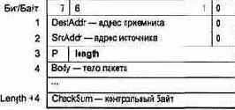 Шина ACCESSBus