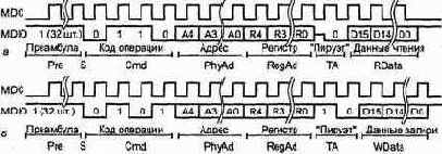 Шина управления SMI интерфейса МП
