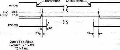 Интерфейсы блока питания PC